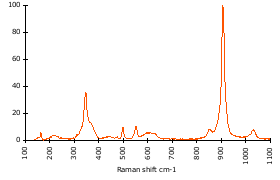 Raman Spectrum of Almandine (29)